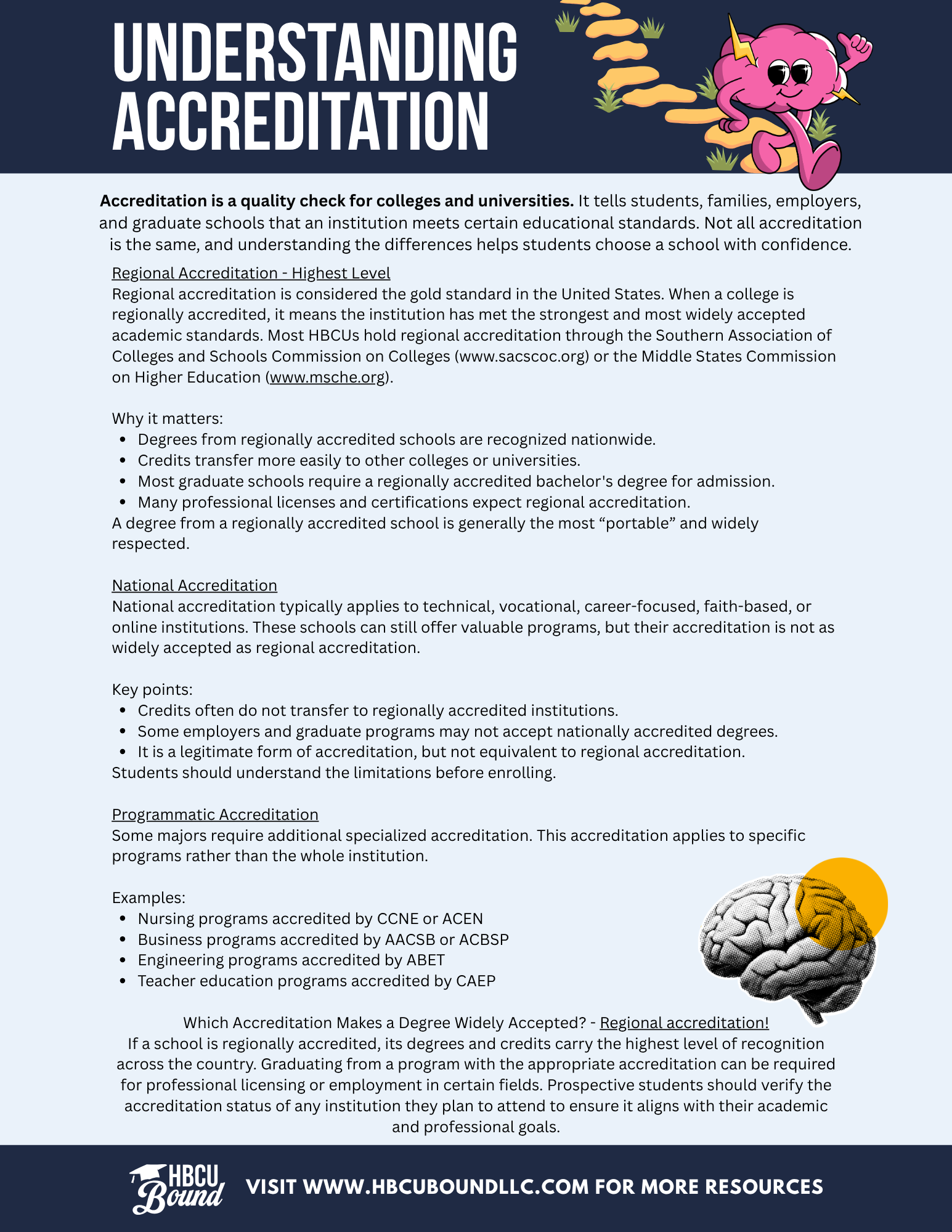 Understanding accreditation